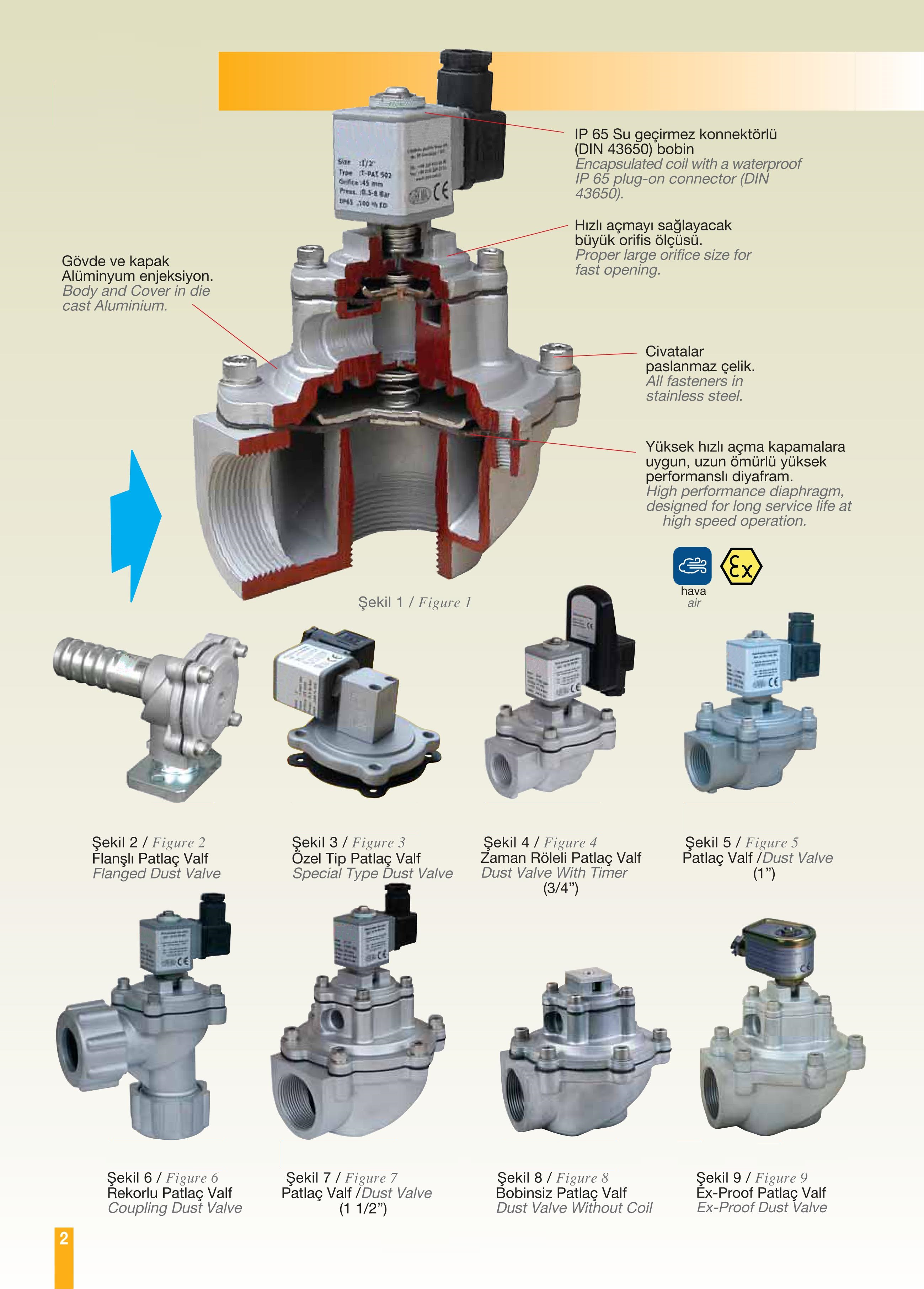 Dust Bag Shaker Valves